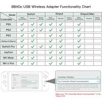 8Bitdo Wireless USB Adaptör V2 Switch / Switch OLED Windows Mac & Raspberry Pi 